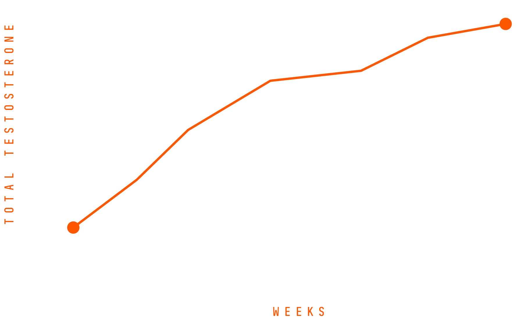 <p>Mars Men Increases Testosterone Production <strong>Naturally</strong></p>