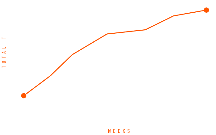 <div>Mars Men Increases Testosterone</div>
<div>Production <strong>Naturally</strong>
</div>