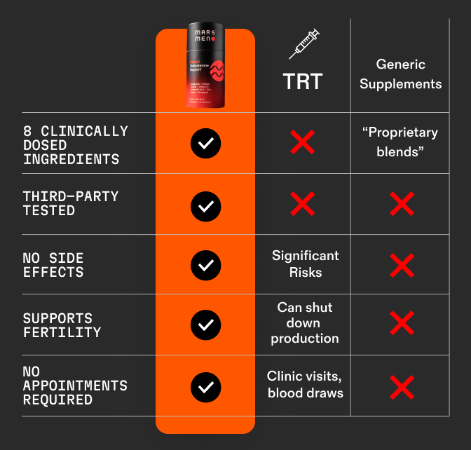 10 Reasons Men Are Ditching TRT in 2026