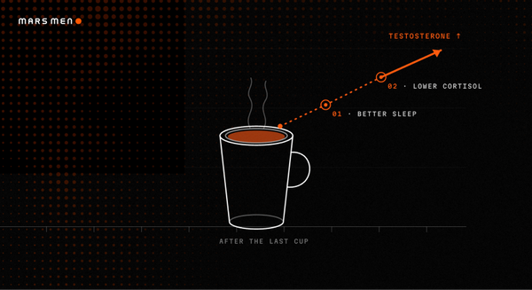 Does Quitting Caffeine Increase Testosterone? What Science Says