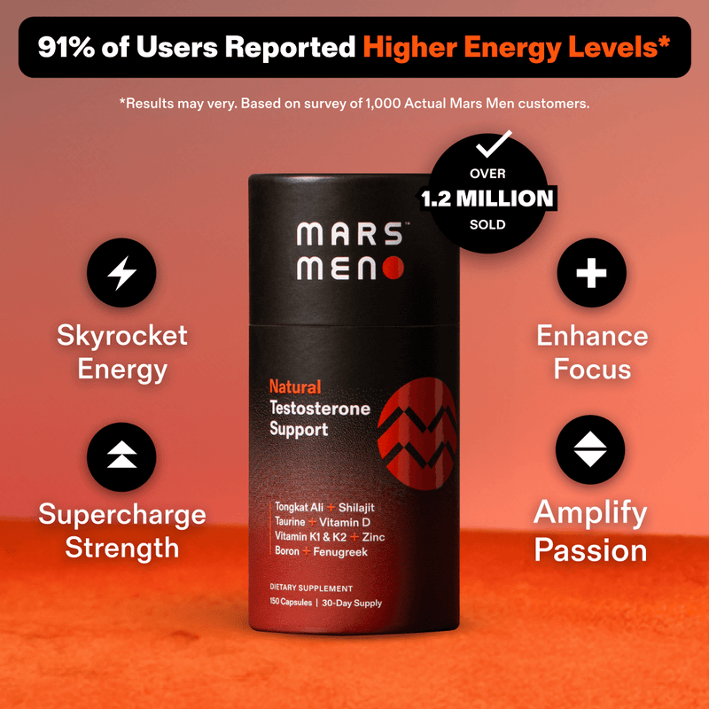 Natural Testosterone Support