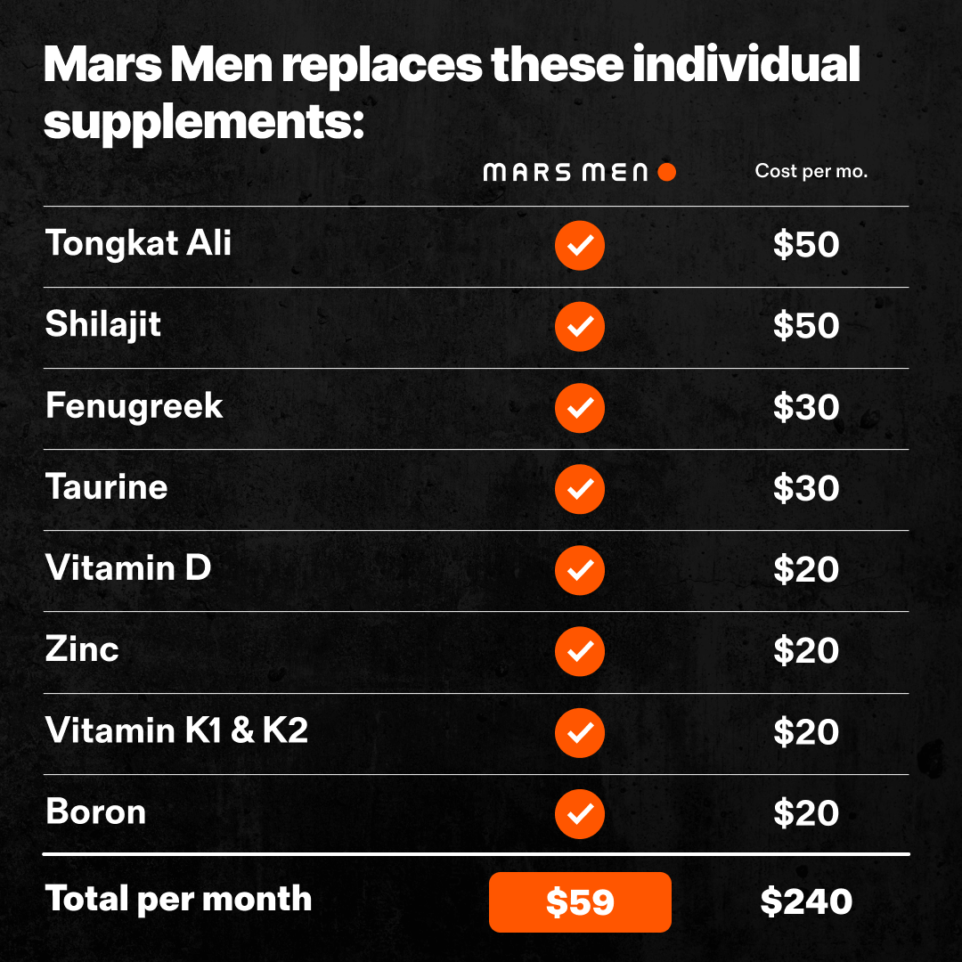 Natural Testosterone Support