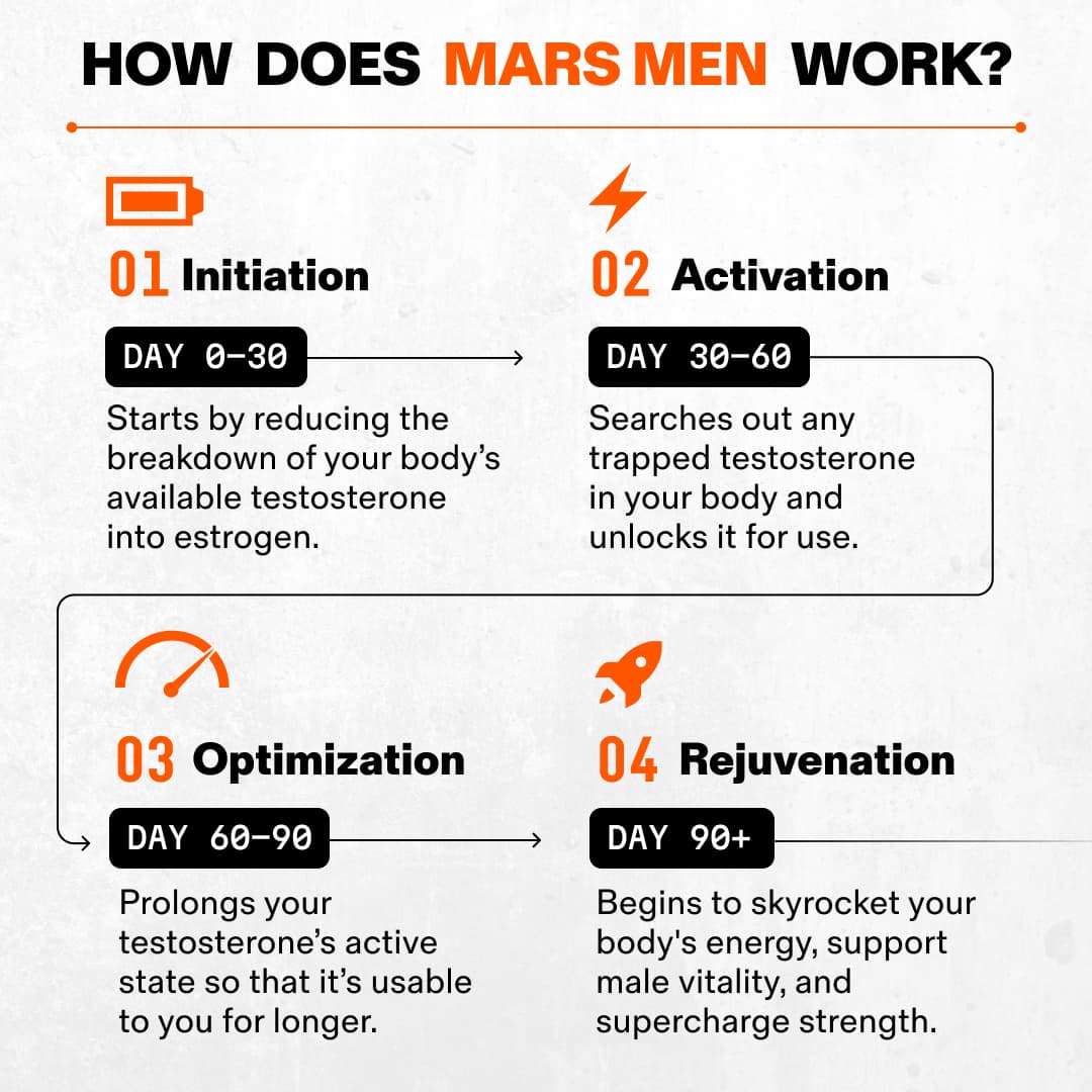Tomars Guys Natural Testosterone Support | Mars Men
