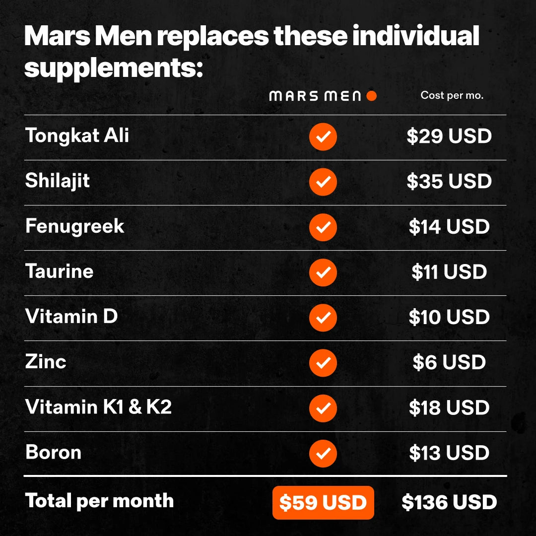 Natural Testosterone Support