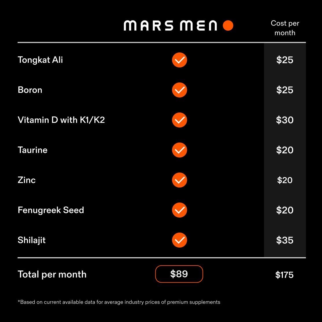 Natural Testosterone Support