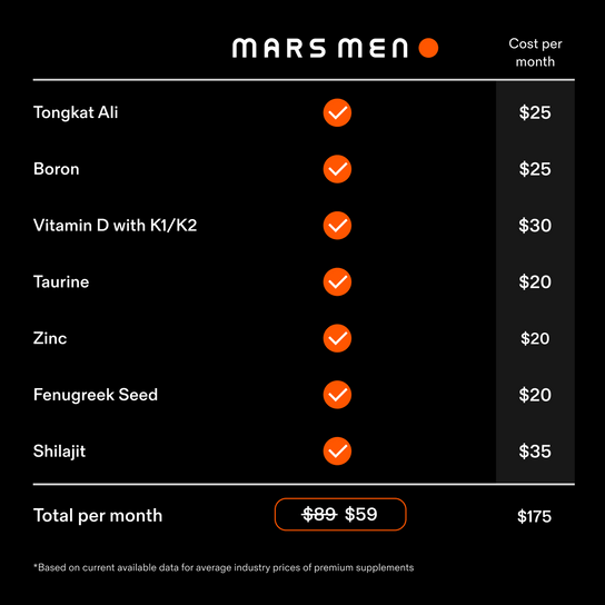 Natural Testosterone Support.