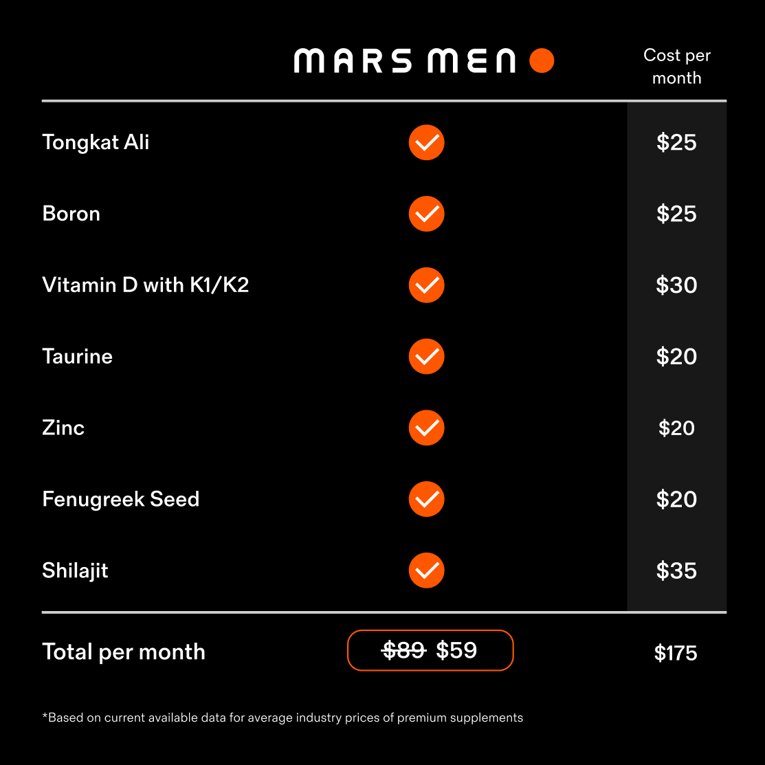 Natural Testosterone Support.